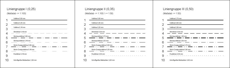  Linienarten