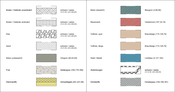  Schraffuren und Farben